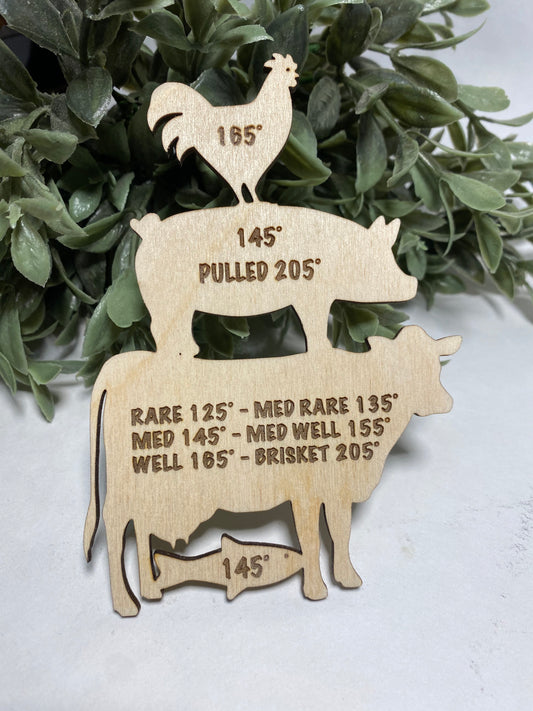Meat temperature Magnet for Chicken, Beef, Pork, and Fish